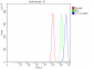 Anti-YY1 Antibody Picoband™ (monoclonal, 2C10F9)